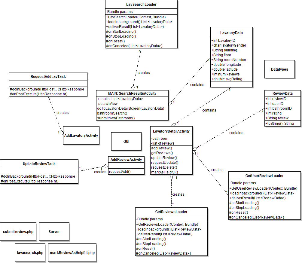 UML Class Diagram