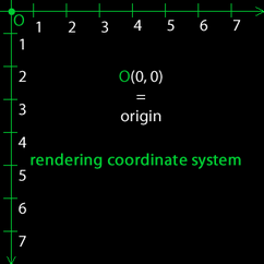 coord-render