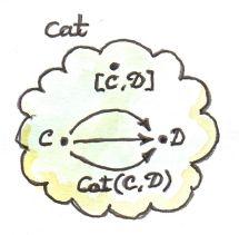 7_CatHomSet