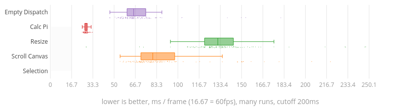 (Chart)