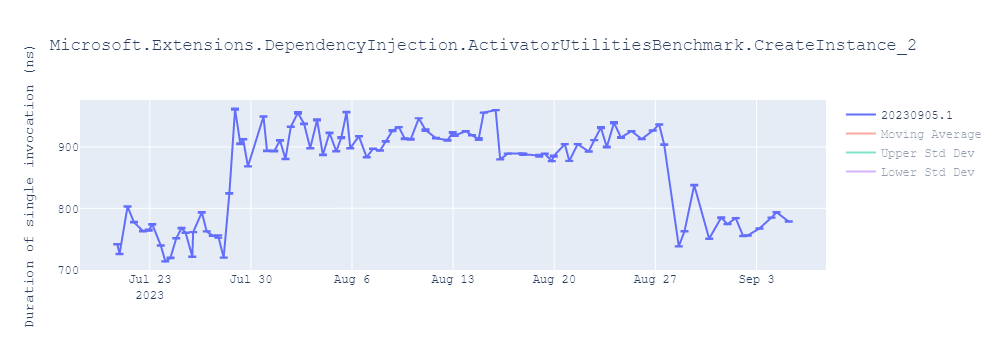 graph