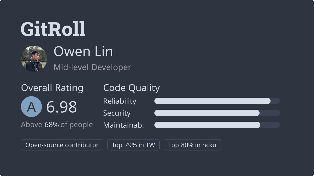 GitRoll Profile Badge