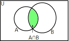 set intersection