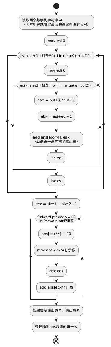 大数乘法流程图