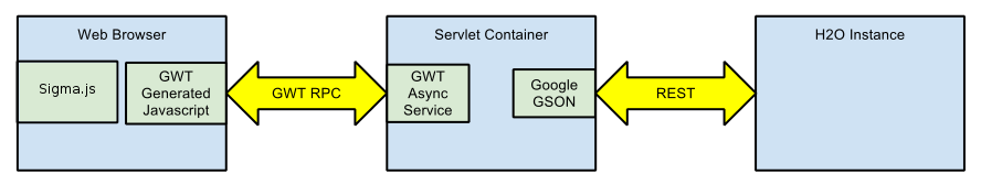 Architecture Overview