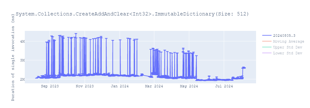 graph