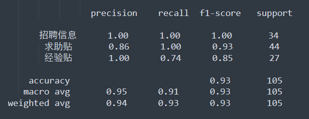 f1 score