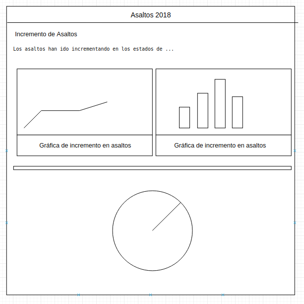 Dashboard example