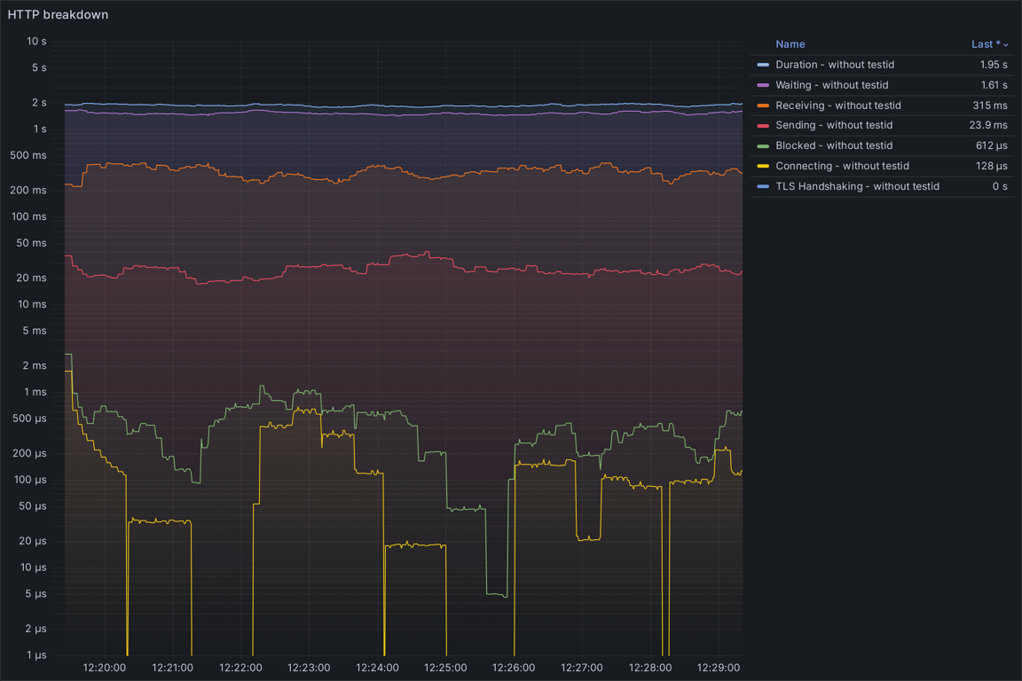 HTTP Overview