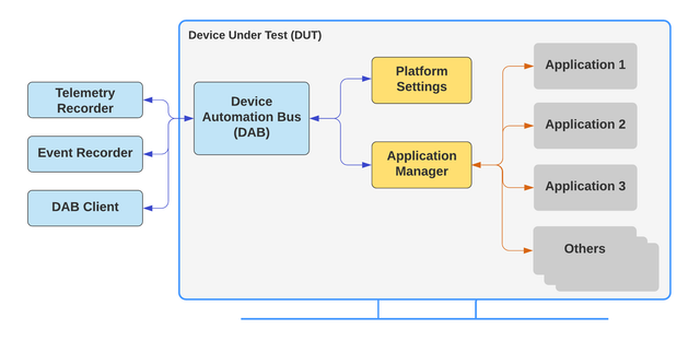 DAB diagram