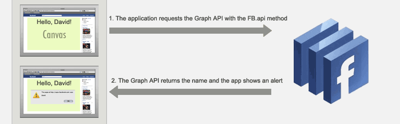 Call Graph API with JS