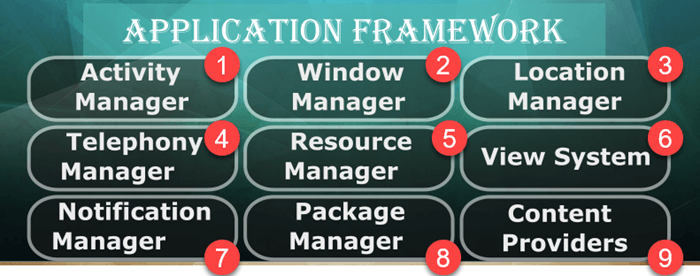 Framework