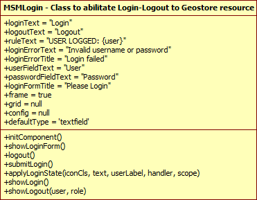 MapStore Architecture