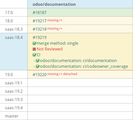 Pull request status dashboard