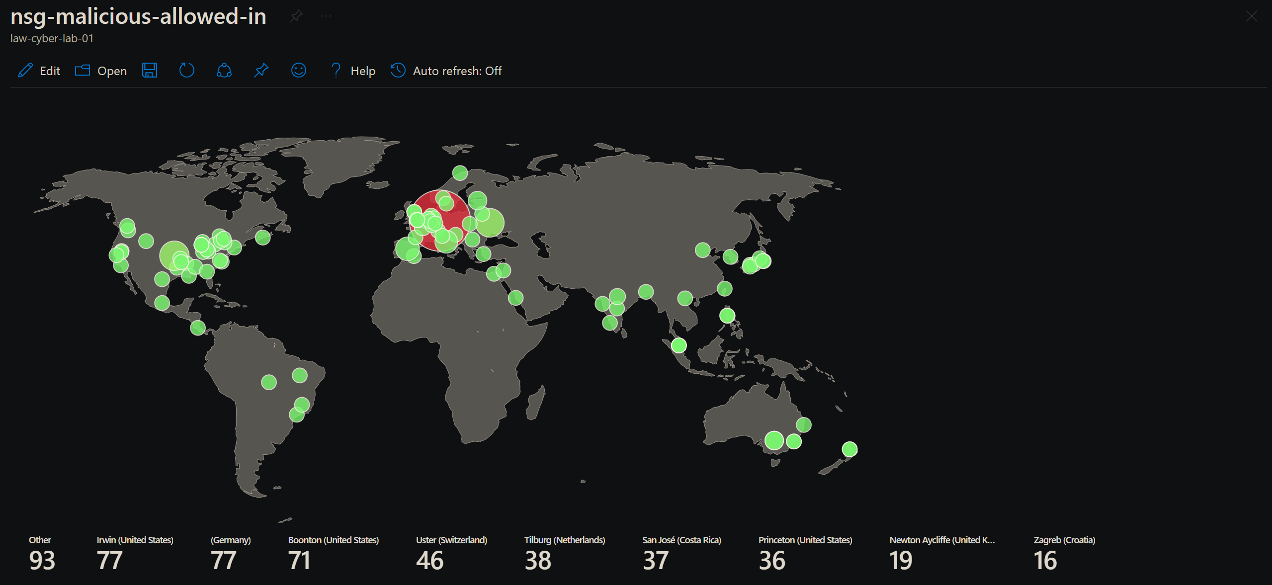 NSG Allowed Inbound Malicious Flows