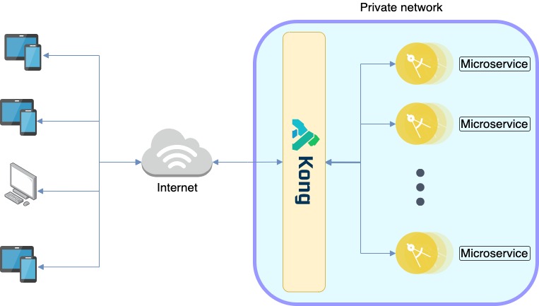 Simple network diagrams