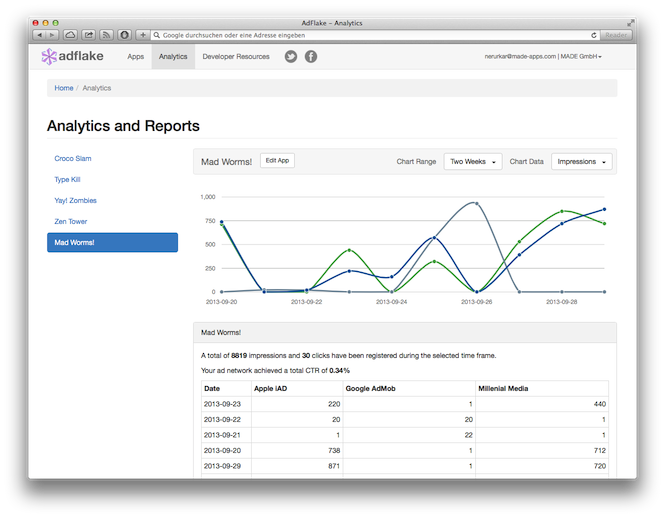 Analytics Example