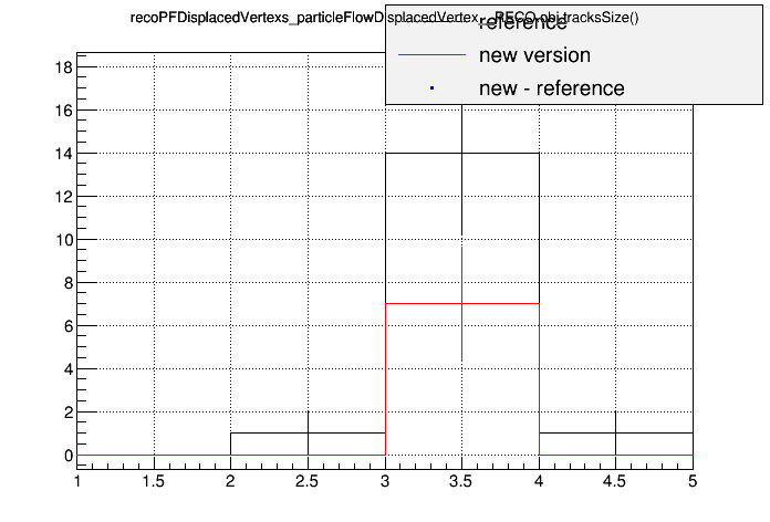 all_sign310vsorig_singleelectronpt1000wf16p0c_recopfdisplacedvertexs_particleflowdisplacedvertex__reco_obj_trackssize