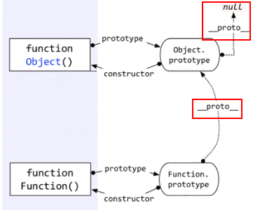 3functionprotype