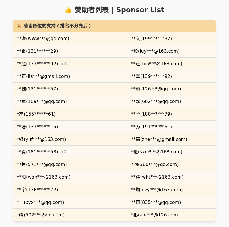 Sponsor List