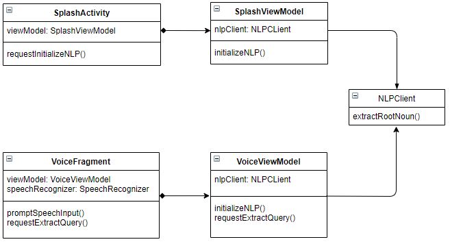 Module A