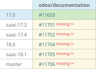 Pull request status dashboard