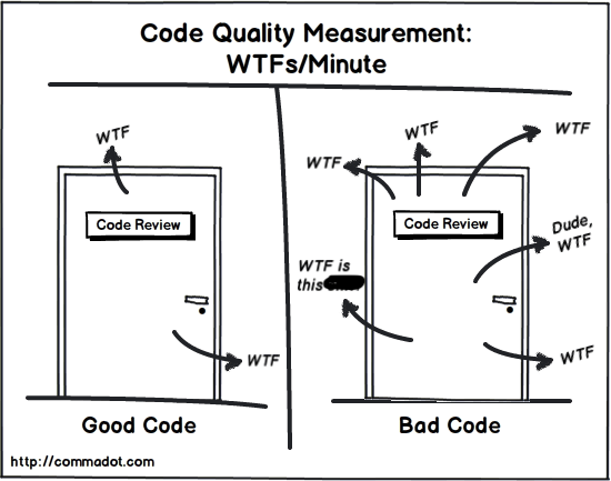 illustration code