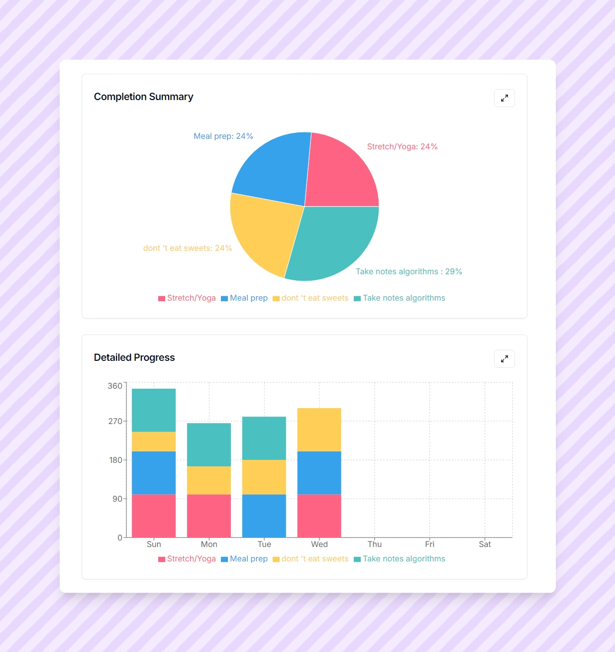 Stats