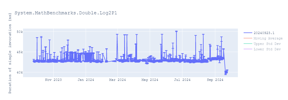 graph