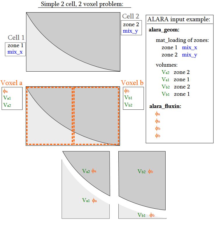 alara_wdr_implementation