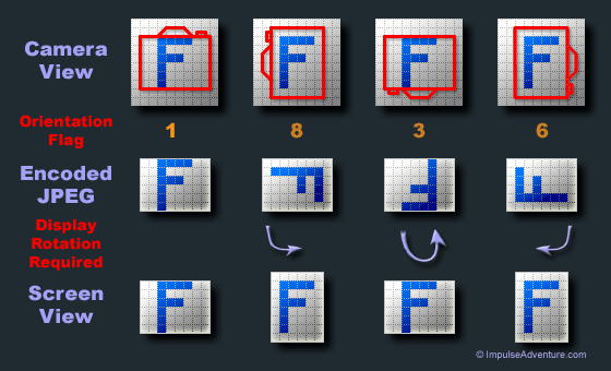 Exif Orientation Flag Values