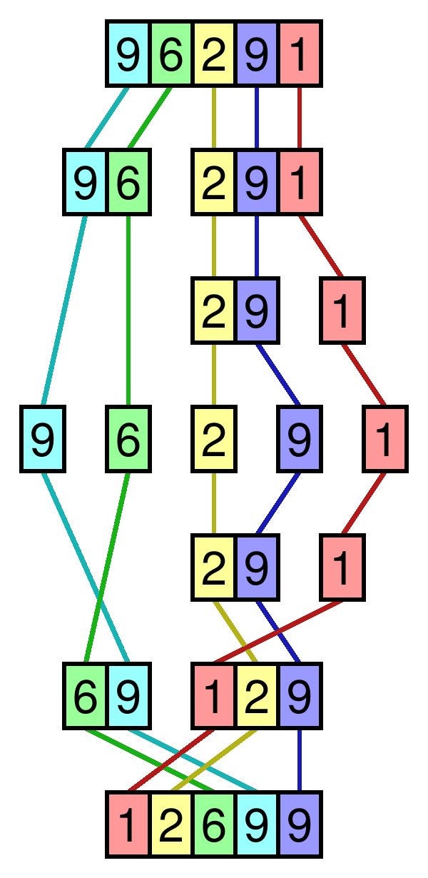 Merge Sort