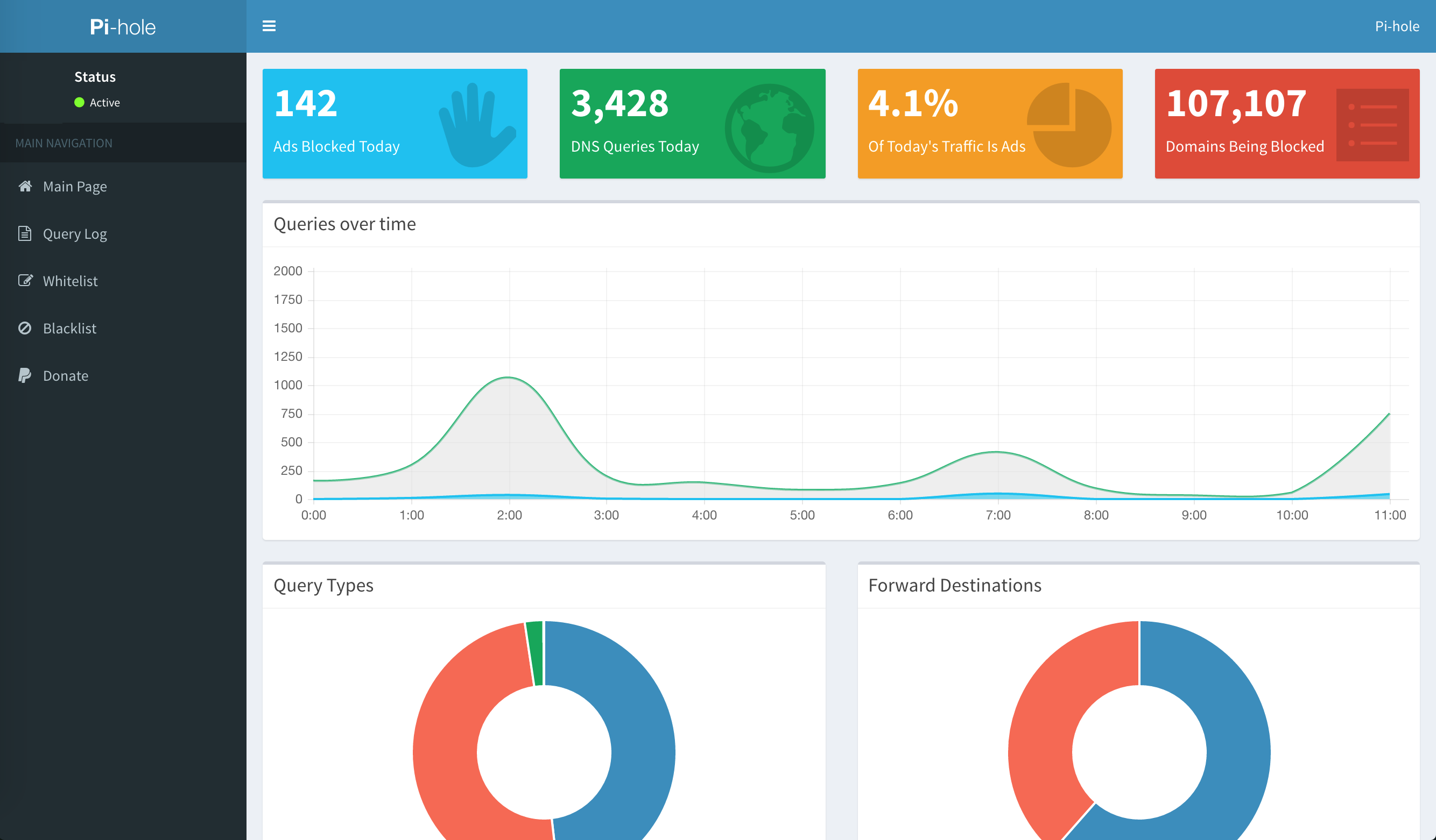 Pi-hole Advanced Stats Dashboard