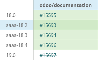 Pull request status dashboard