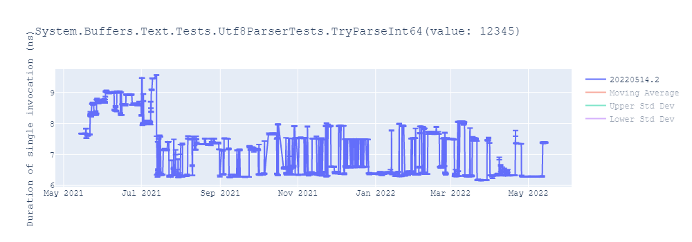 graph