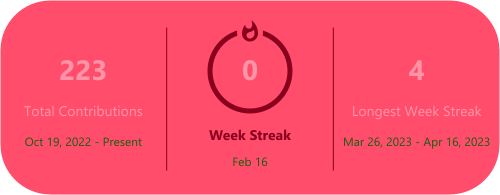 GitHub Streak