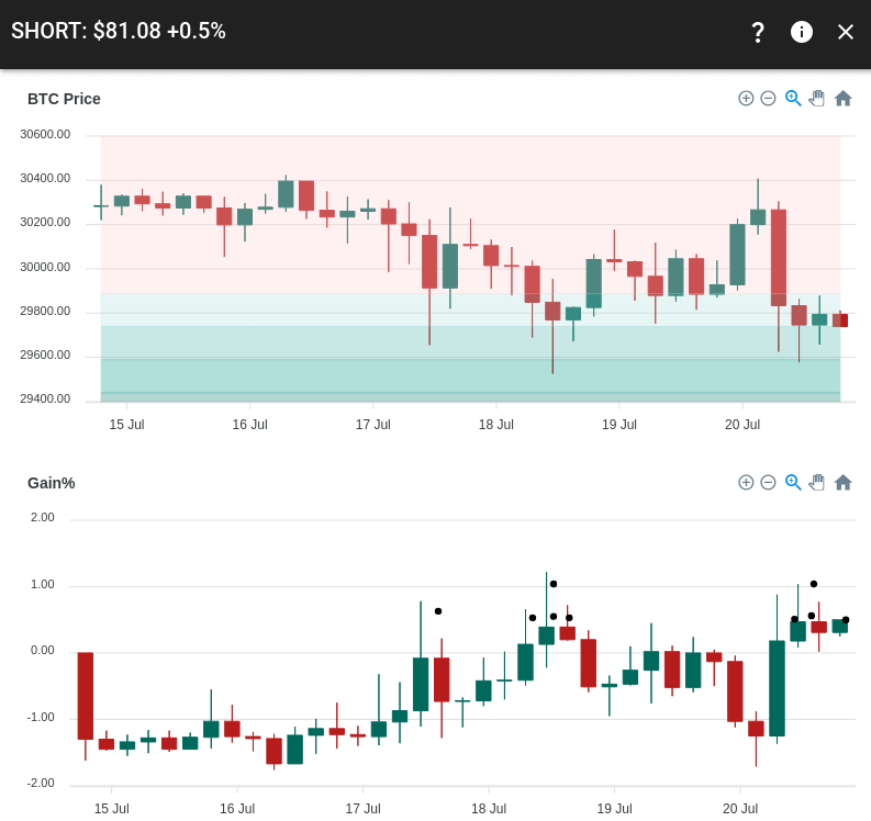 Short Position