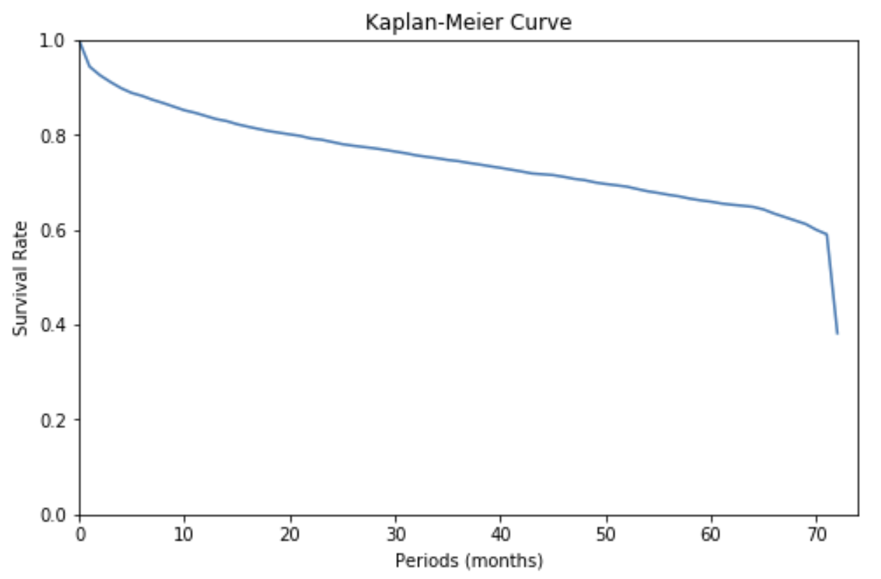 KMCurve