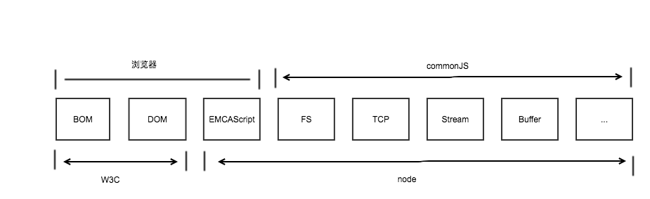 commonJS关系.png