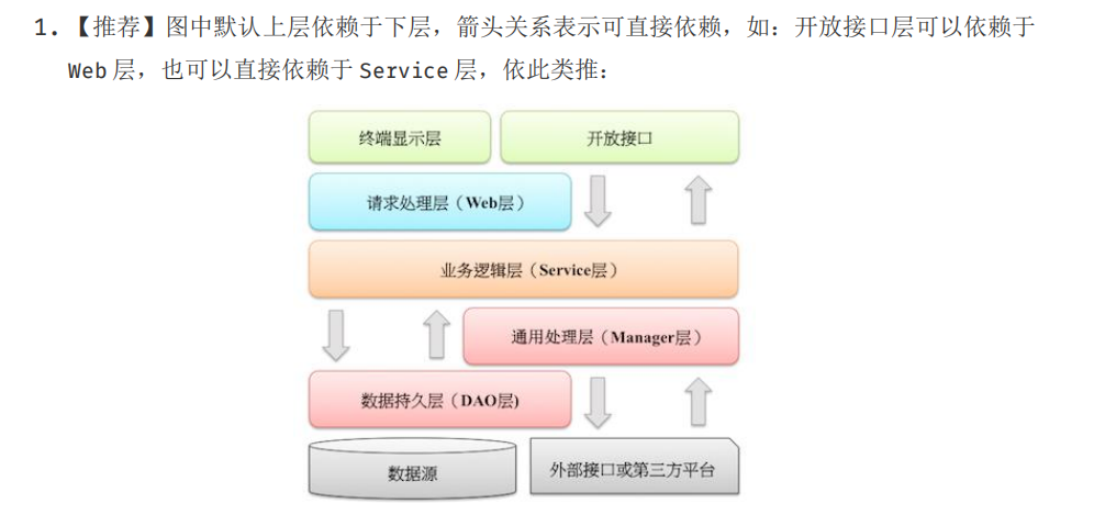 alibaba项目规范图