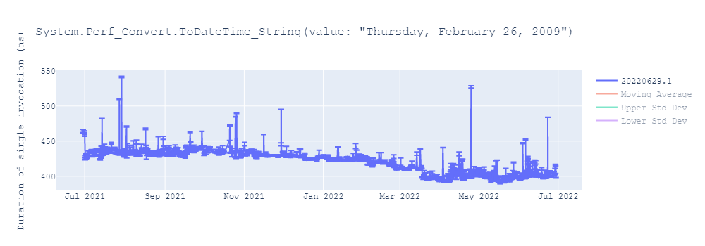 graph