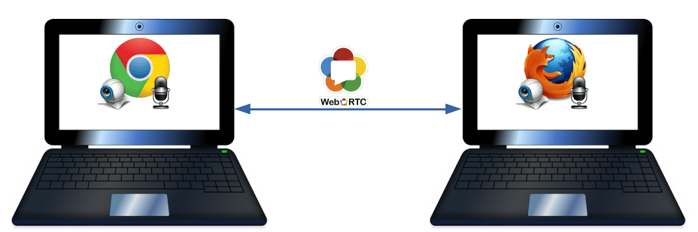 WebRTC_P2P