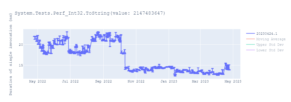 graph