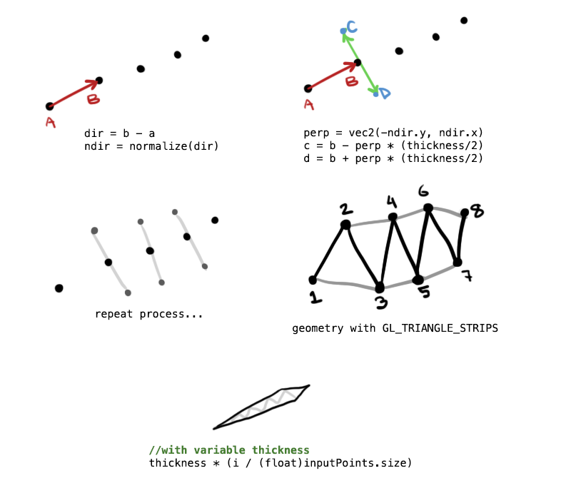 Vectors