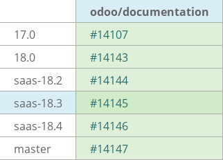 Pull request status dashboard