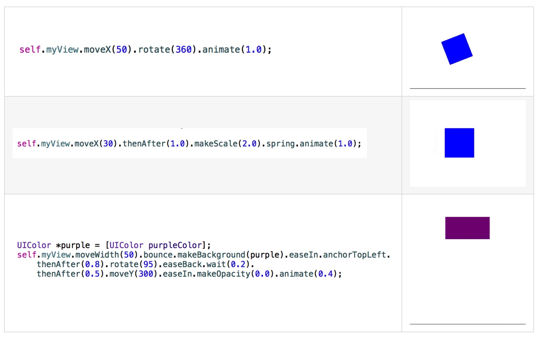 GitHub - aidevjoe/iOS-animation-collections: A very good collection of ...
