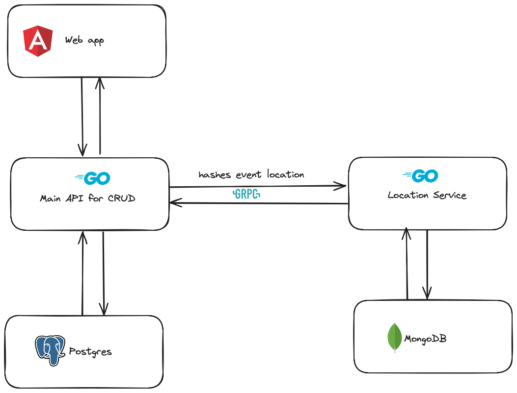 Architecture Diagram