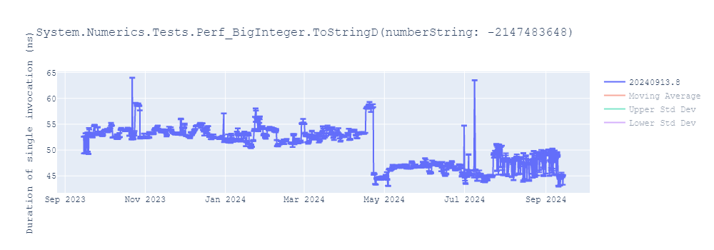 graph