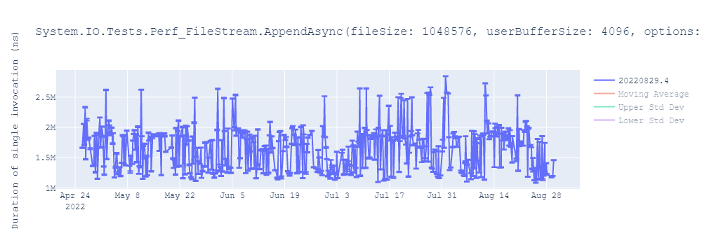 graph