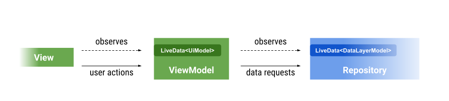 one-to-one static transformation